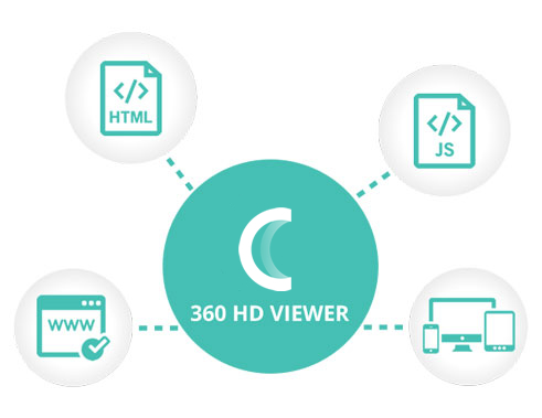 360-viewer-service